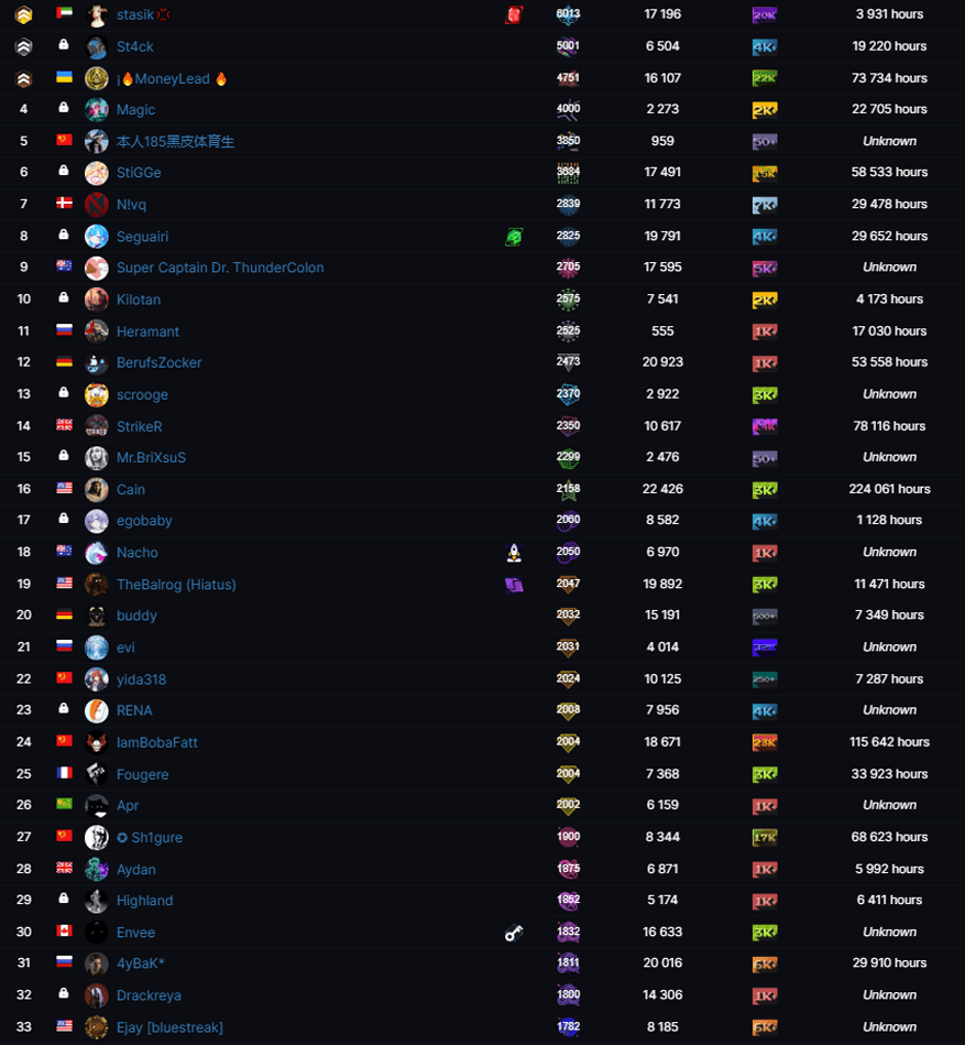 Leaderboard